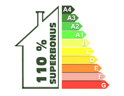 Superbonus – Contributo fondo perduto: le modalità per accedere #adessonews